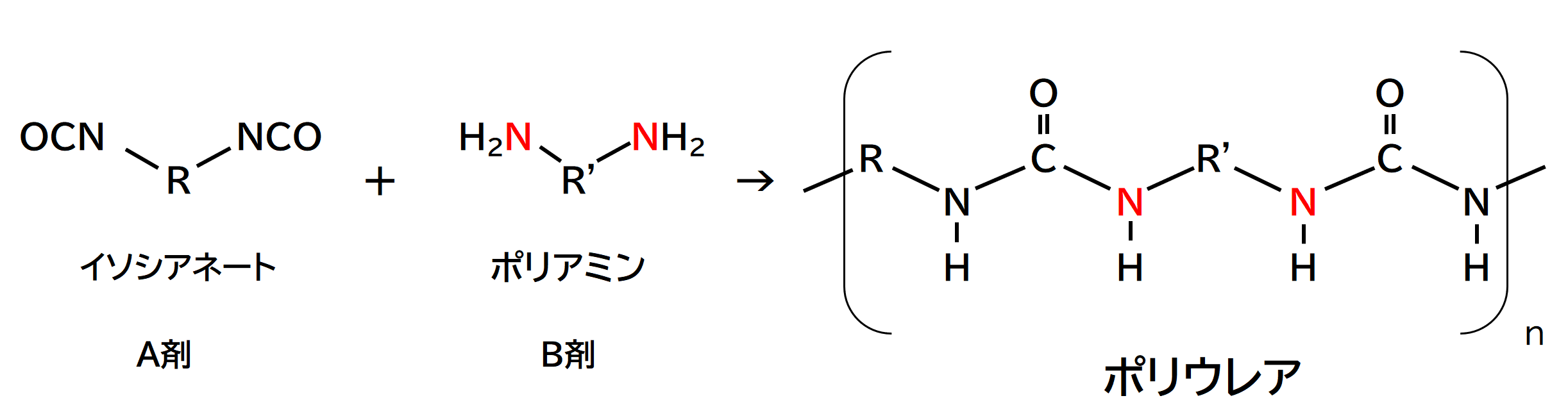 A剤のイソシアネートとB剤のポリアミンが反応してポリウレアになる化学式。分子構造の中に酸素の結合がないことを示している